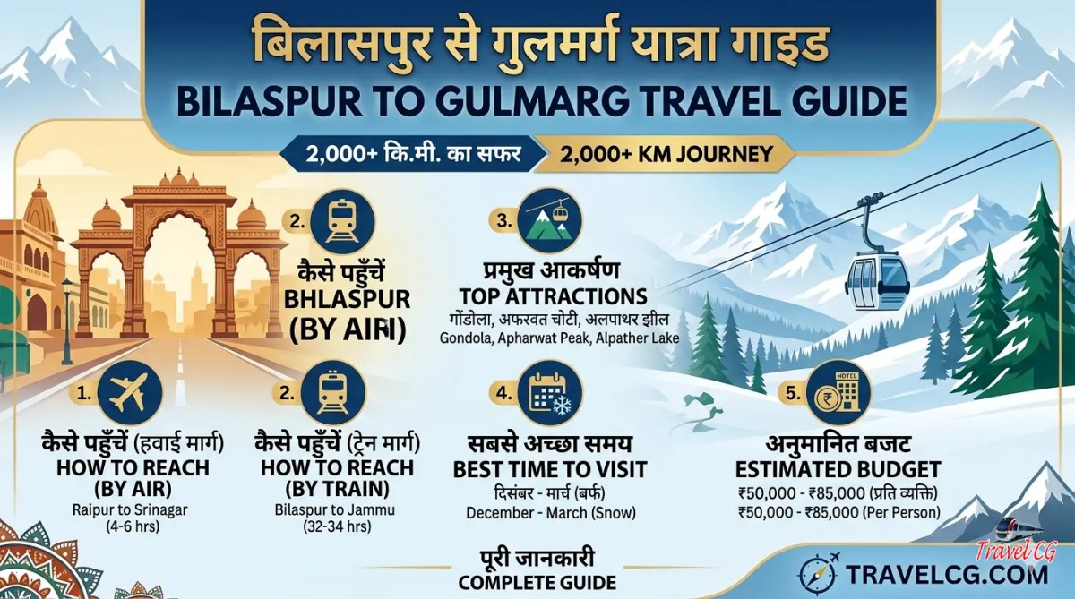 Bilaspur to Gulmarg Travel&nbsp;Guide