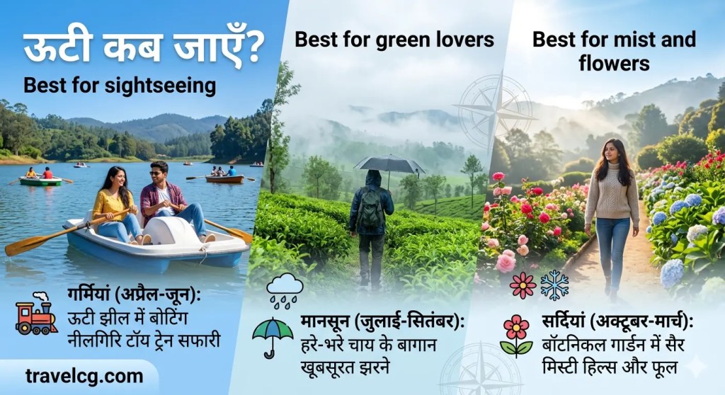 ऊटी कब जाएँ? (Best Time to Visit Ooty) – सम्पूर्ण यात्रा गाइड