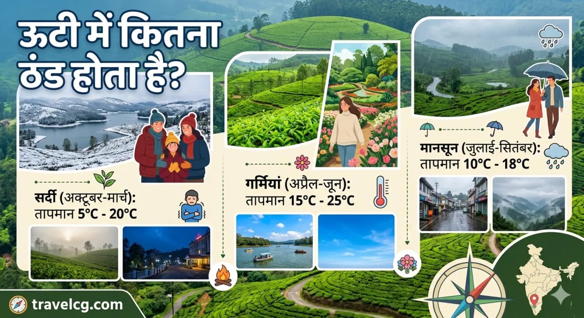 ऊटी में कितना ठंड है? (How Cold is Ooty?) – ट्रैवलर्स के लिए सम्पूर्ण&nbsp;गाइड