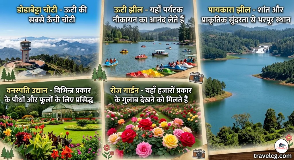 Beautiful landscape collage of famous tourist places in Ooty