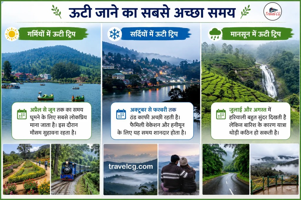 best time to visit ooty