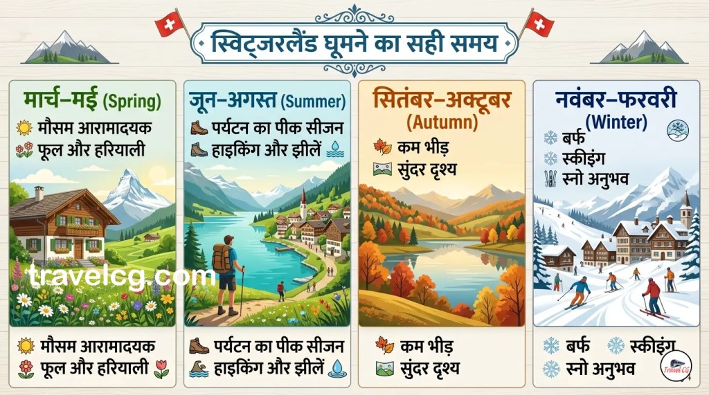 switzerland ghumne ka sahi samay kab hota hai